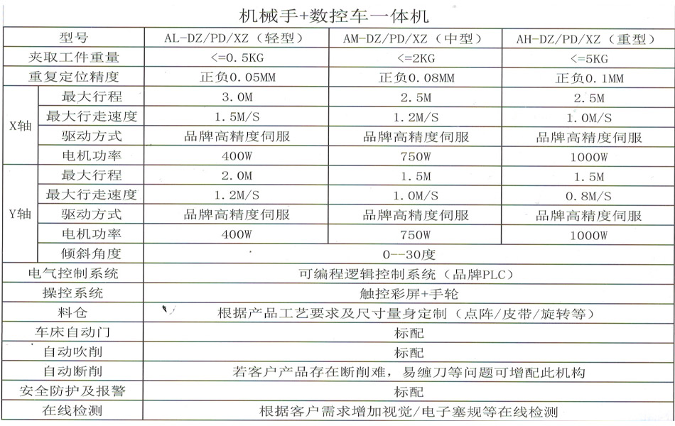 廈門數控車床