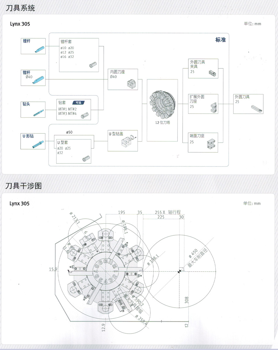 廈門(mén)數(shù)控車(chē)床